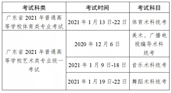 广东2021春季高考依学考安排3月填志愿和录取