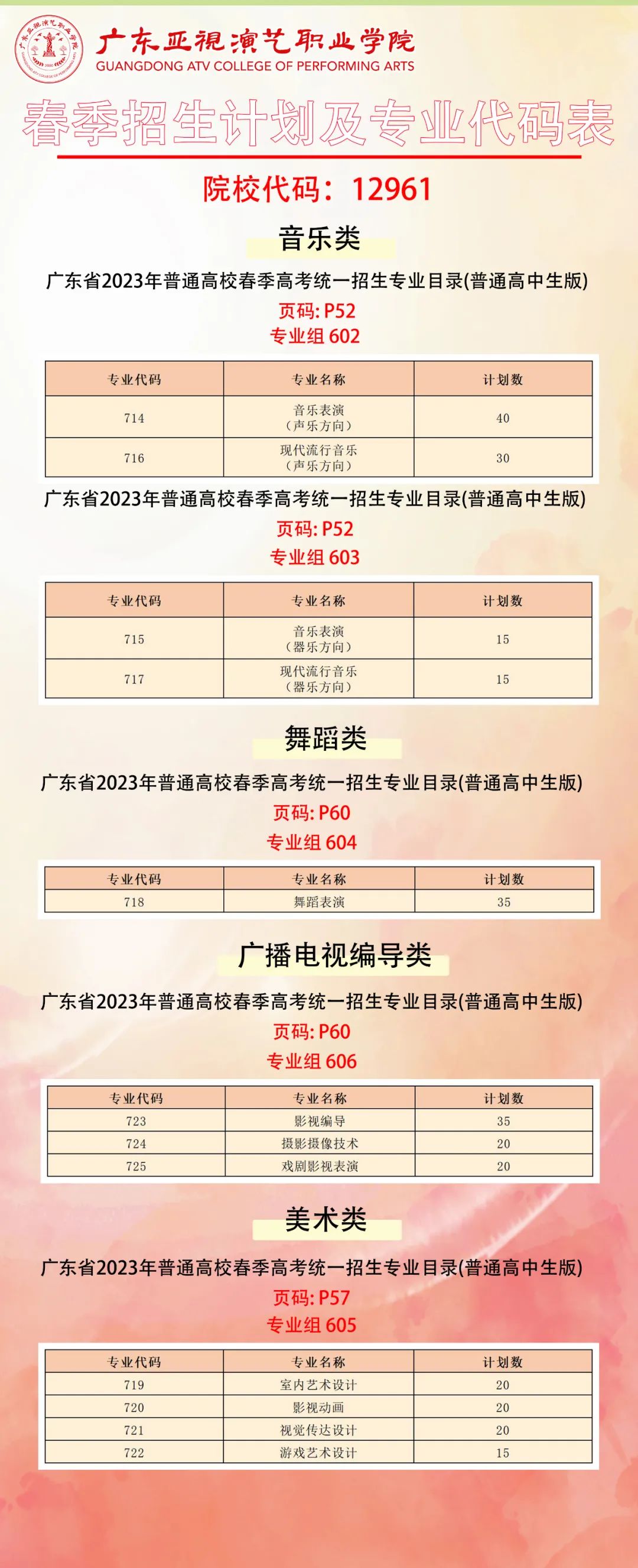 广东亚视演艺职业学院2023年春季高考招生计划公布