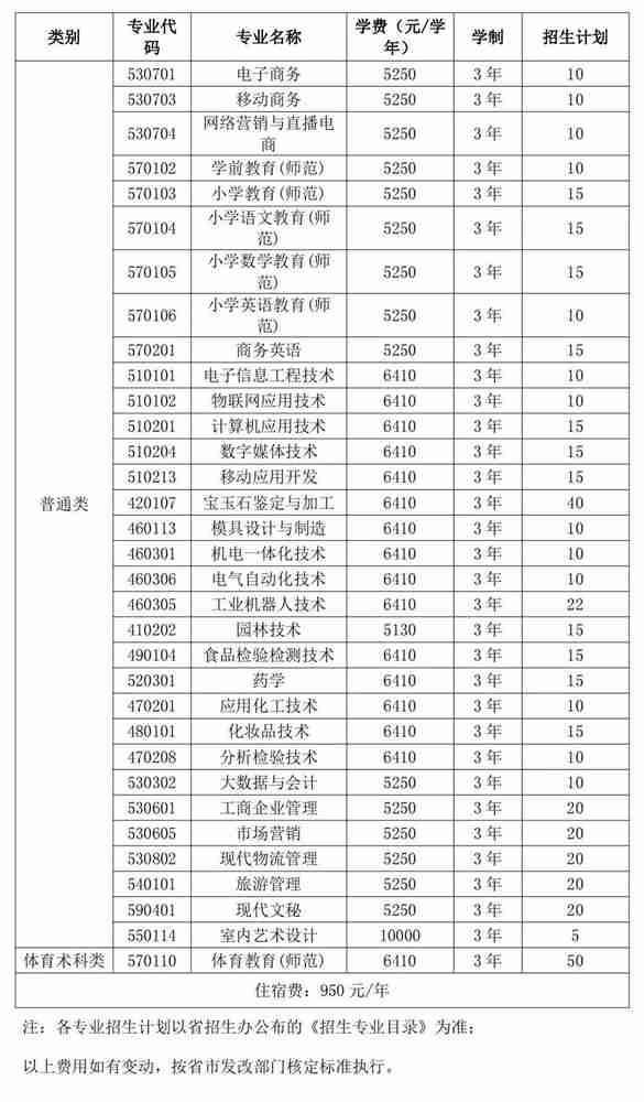 揭阳职业技术学院2023年“依学考成绩招生”招生计划表