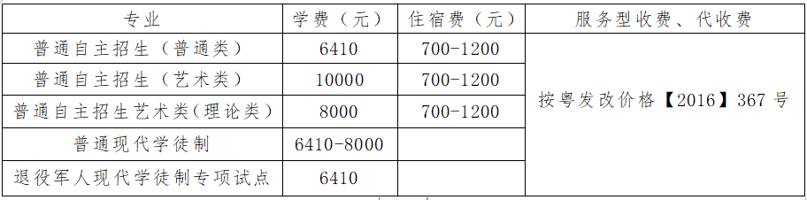 惠州城市职业学院2023年高职自主招生( 含现代学徒制）招生简章（学院代码：14510）