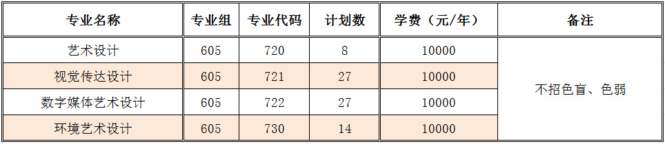 广东财贸职业学院2024年春季高考招生计划