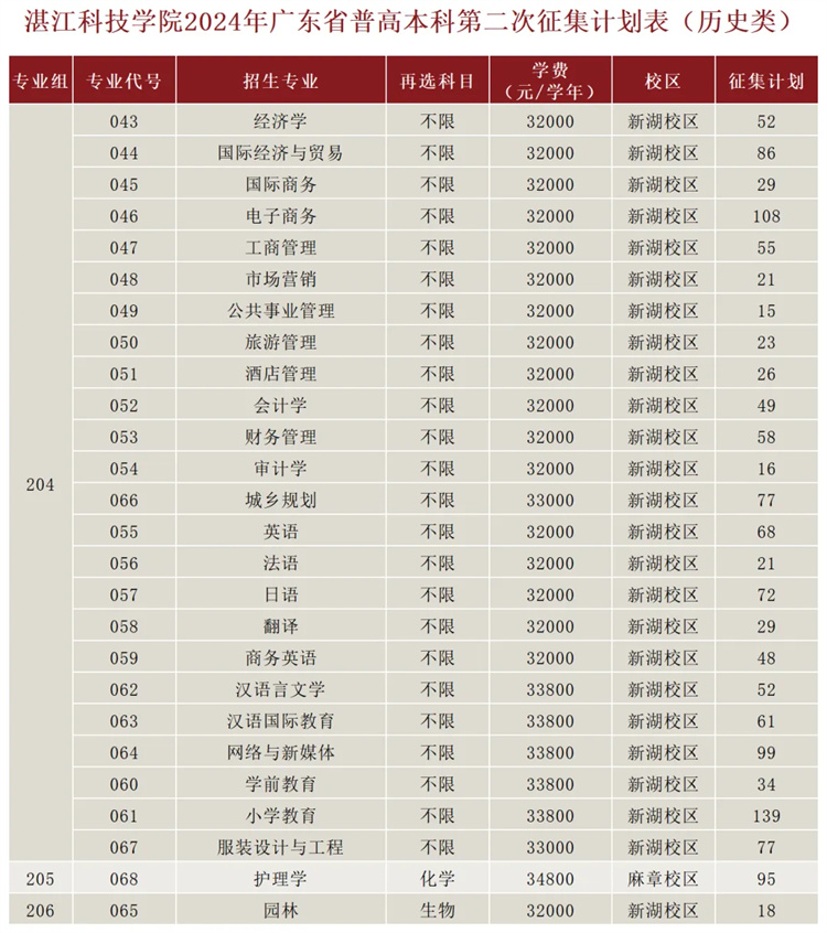 湛江科技学院招生图片