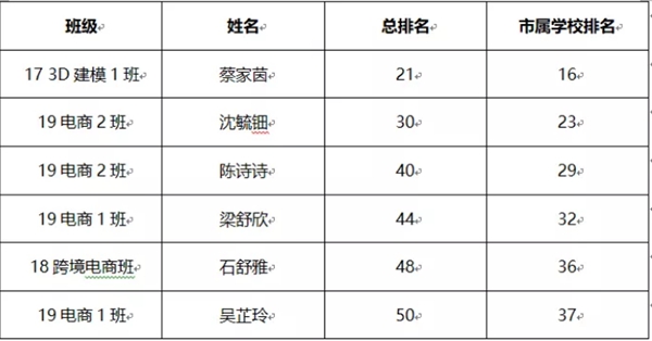 广州中职学校排名_广州铁路机械学校图片